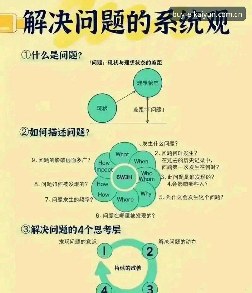 kaiyun活动常见问题如何解决？用户最关心的6大疑问全解析
